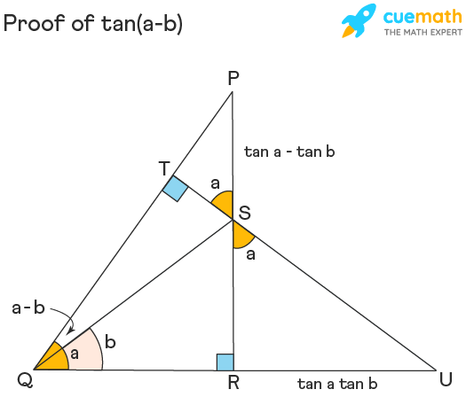 proof of tan(a-b) in trigonometry