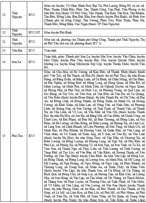 thuoc khu vuc tuyen sinh nao 1