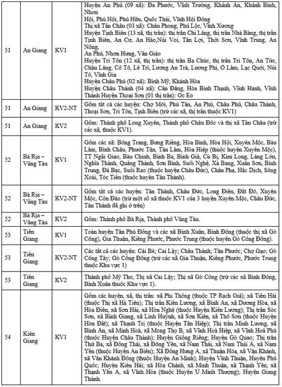 thuoc khu vuc tuyen sinh nao 11