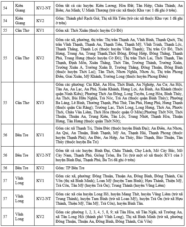thuoc khu vuc tuyen sinh nao 12