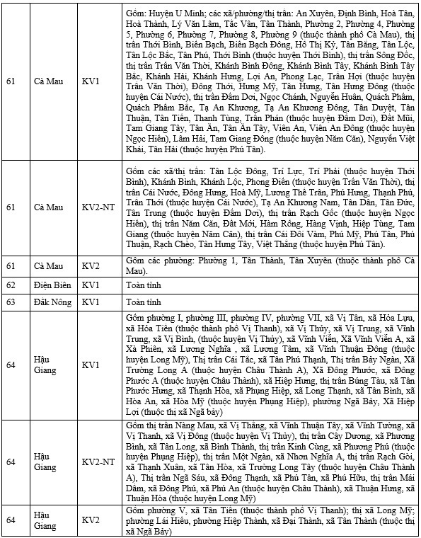 thuoc khu vuc tuyen sinh nao 14