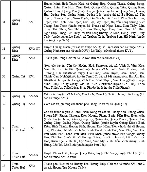 thuoc khu vuc tuyen sinh nao 6