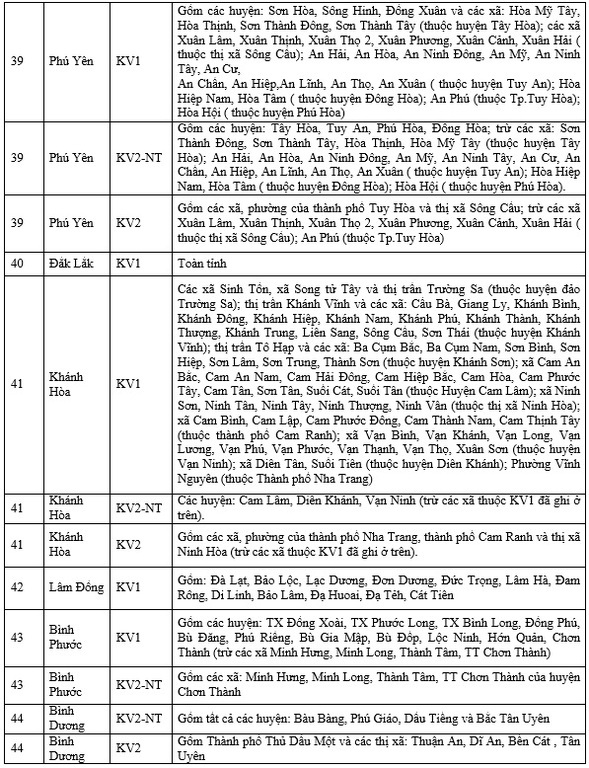 thuoc khu vuc tuyen sinh nao 8