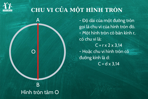 tinh duong kinh hinh tron co chu vi c 15 7 m 2