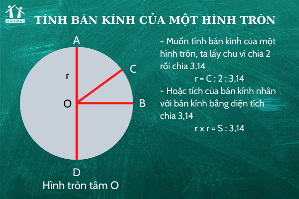 tinh duong kinh hinh tron co chu vi c 15 7 m 4