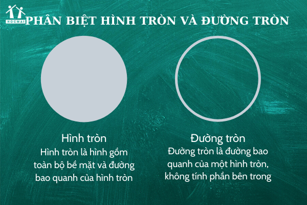 tinh duong kinh hinh tron co chu vi c 15 7 m