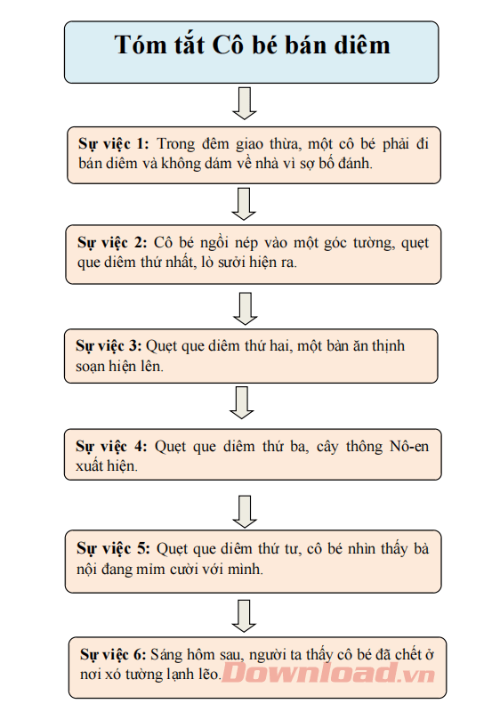 Tóm tắt Cô bé bán diêm