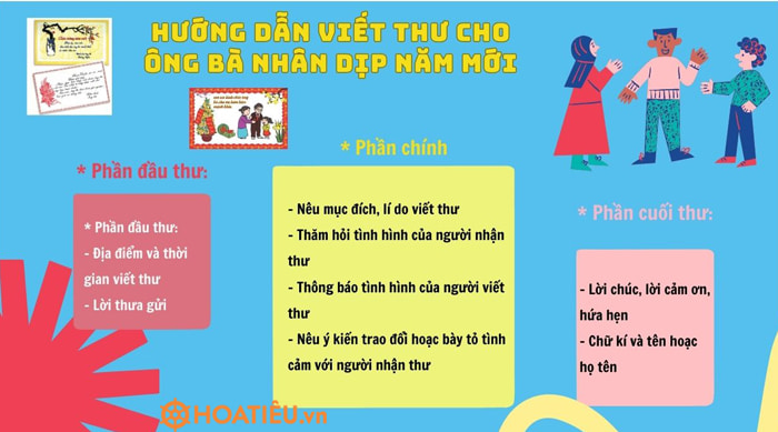 Bài văn viết thư chúc tết ông bà lớp 4