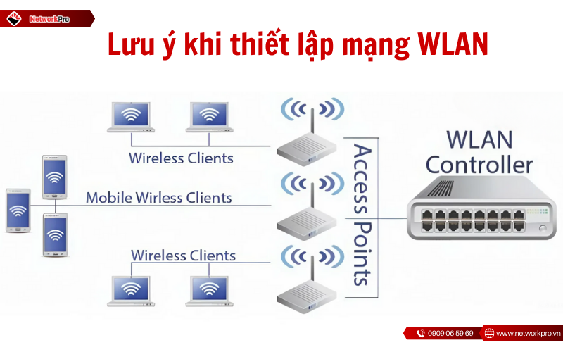 Lưu ý khi thiết lập và tối ưu mạng WLAN