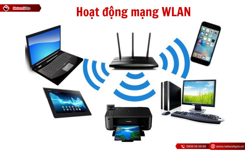 Hoạt động của mạng WLAN