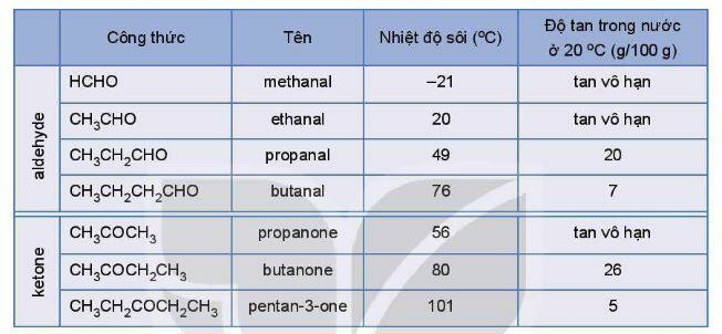 andehit la hop chat huu co trong phan tu co 2