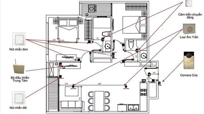Thiết kế mặt bằng khoa học và hiện đại