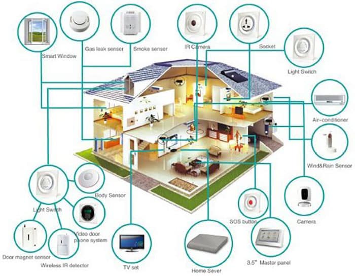 Hình vẽ ngôi nhà nội thất công năng tiện nghi