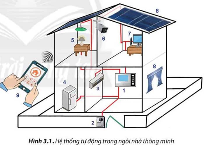 Hình vẽ ngôi nhà hiện đại tiện nghi