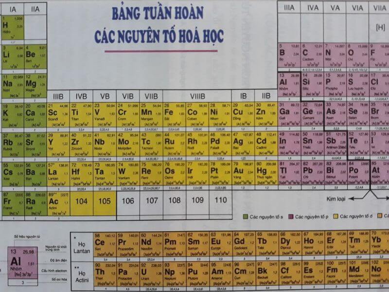 Độ âm điện là gì