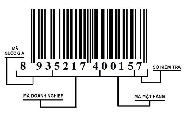 Định dạng mã vạch các nước