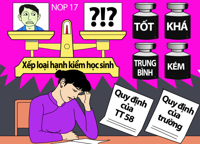 Xếp loại hạnh kiểm học sinh, cần sự sâu sát của giáo viên chủ nhiệm. (Ảnh minh họa: NOP/ Hoinhabaovietnam.vn)