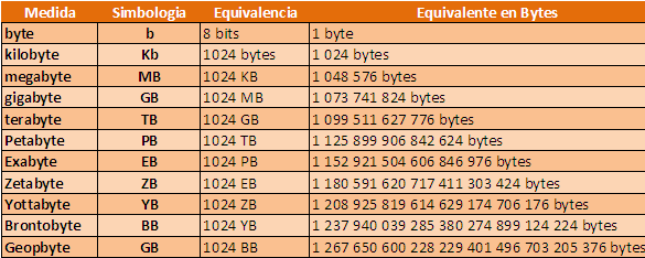 bit la gi