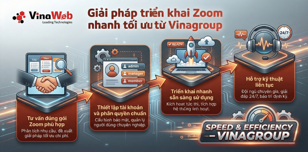 cach chuyen host trong zoom may tinh 2