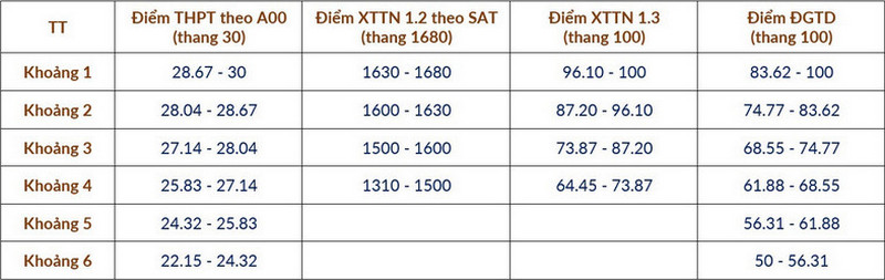 cach tinh diem dai hoc bach khoa 1
