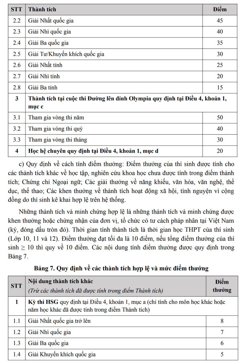 cach tinh diem dai hoc bach khoa 4