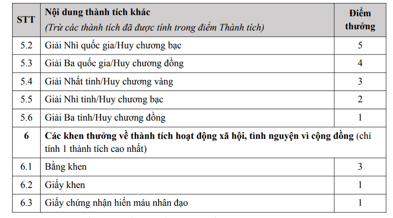 cach tinh diem dai hoc bach khoa 6