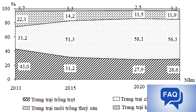 dan so dong tao ra thuan loi chu yeu nao sau day