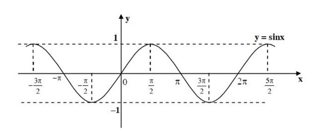 large pi