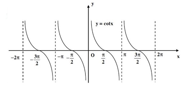 large pi -alpha