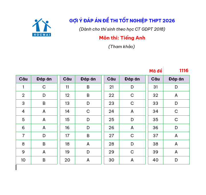 de tieng anh thpt 5