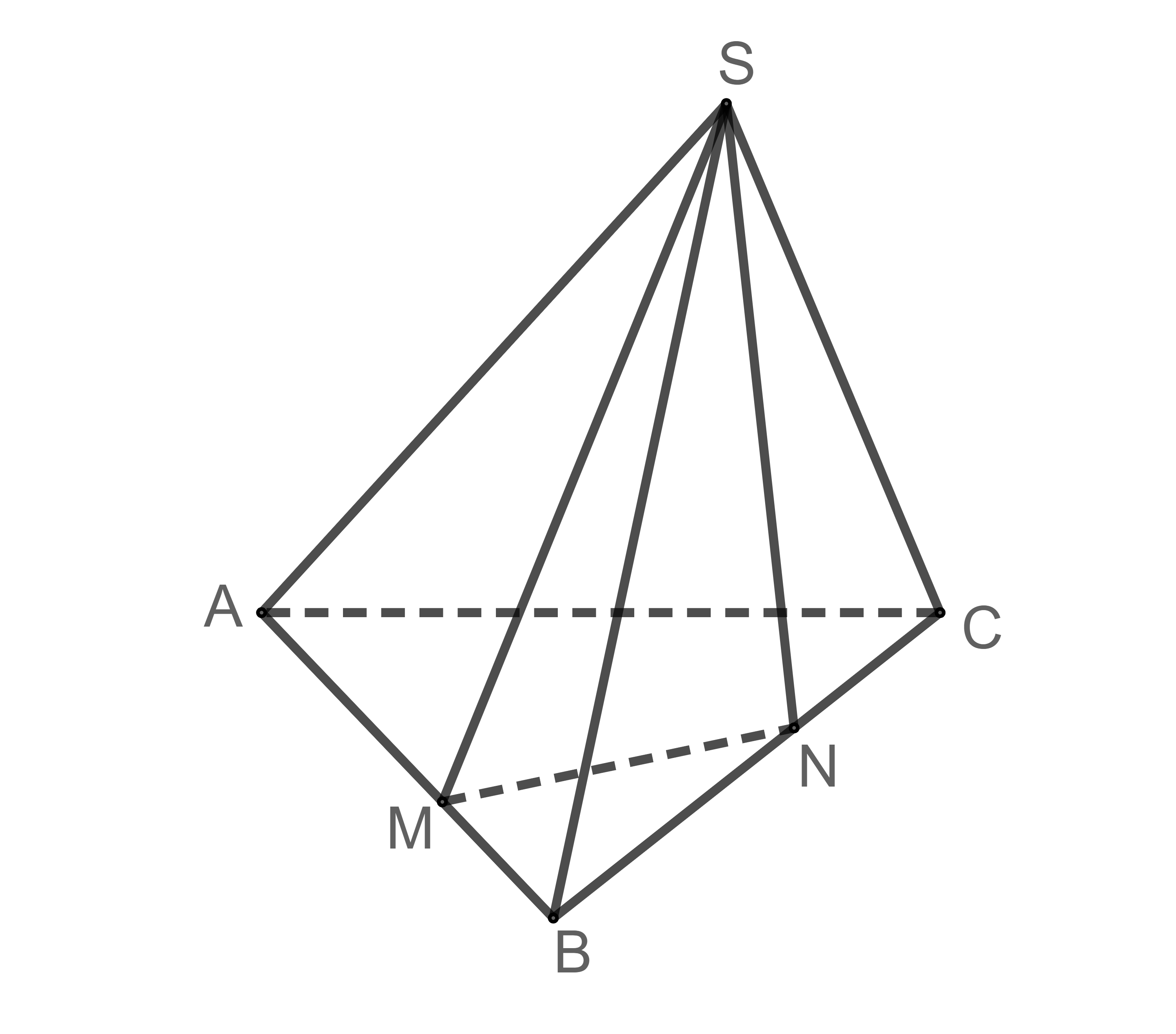 cach-nhan-biet-diem-thuoc-mat-phang-1