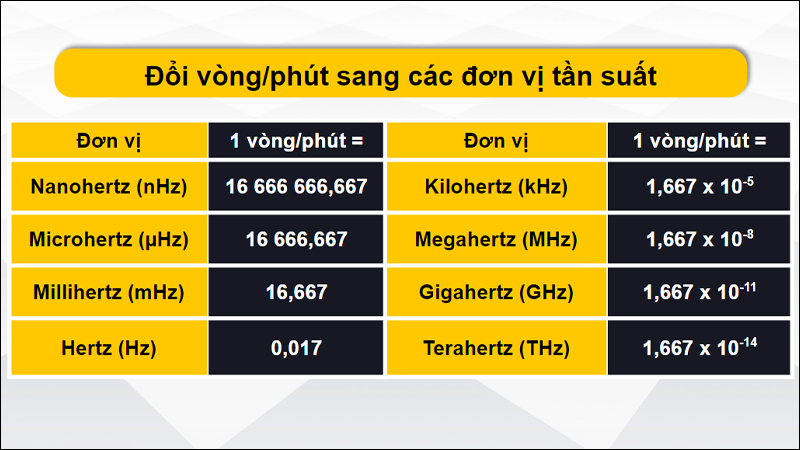 Hãy truy cập vào trang web chuyển đổi ConvertWorld