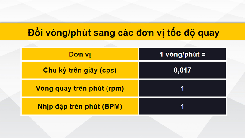 Nhập số lượng muốn chuyển