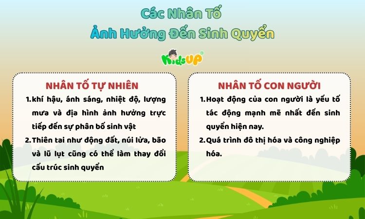 2 nhân tố chính yếu ảnh hưởng tới sinh quyển