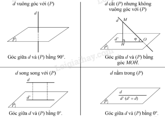 Lý thuyết Góc giữa đường thẳng và mặt phẳng, góc nhị diện - Toán 11 Cánh diều</>