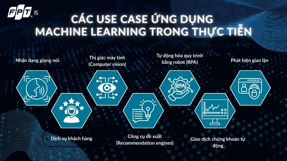 ảnh Bài Seo Cac Use Case Ung Dung Machine Learning
