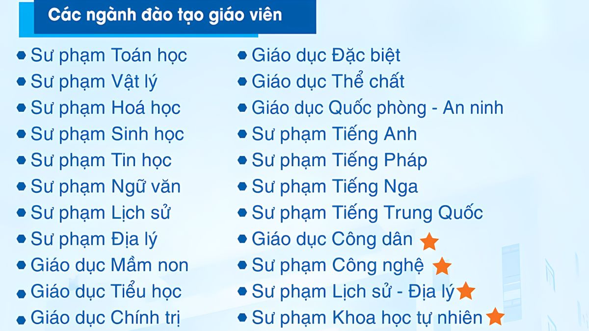 học phí HCMUE Đại Học Sư Phạm TPHCM có các ngành đào tạo nào