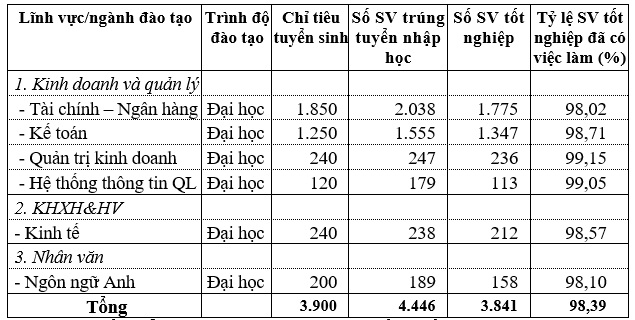 hoc phi hoc vien tai chinh