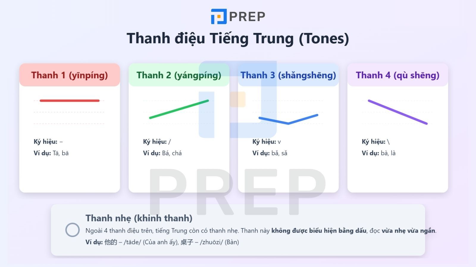 Thanh điệu trong tiếng Trung