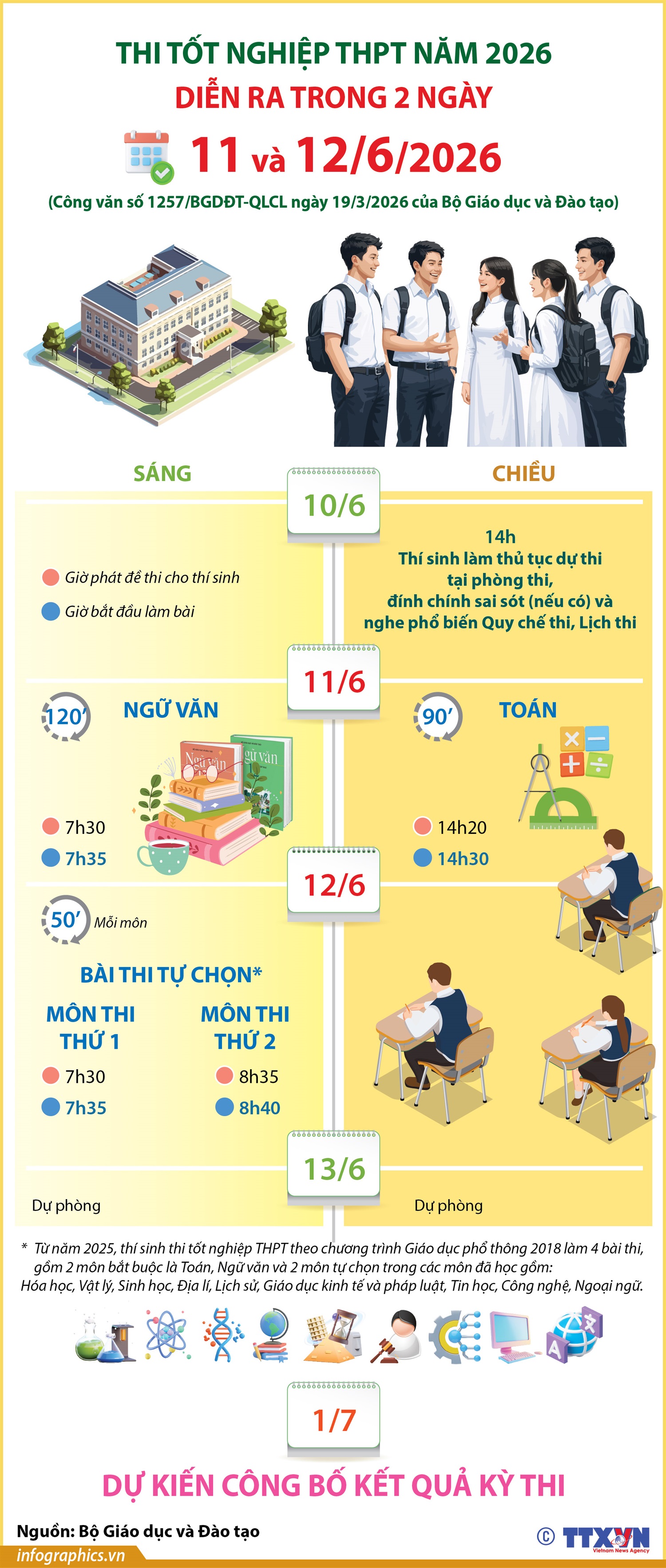 Lịch thi tốt nghiệp THPT; lưu ý thí sinh; dự báo thời tiết cả nước phục vụ kỳ thi tốt nghiệp 2026