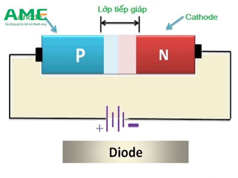 Cấu tạo diode