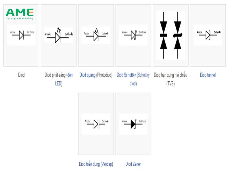 Các kí hiệu của diode là gì