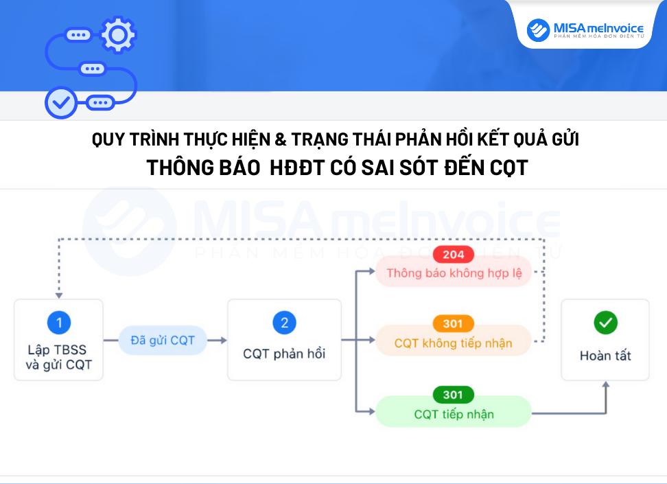 Tra cứu kết quả phản hồi của CQT khi gửi thông báo hóa đơn có sai sót