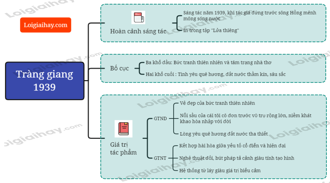 Tràng giang - Huy Cận</>