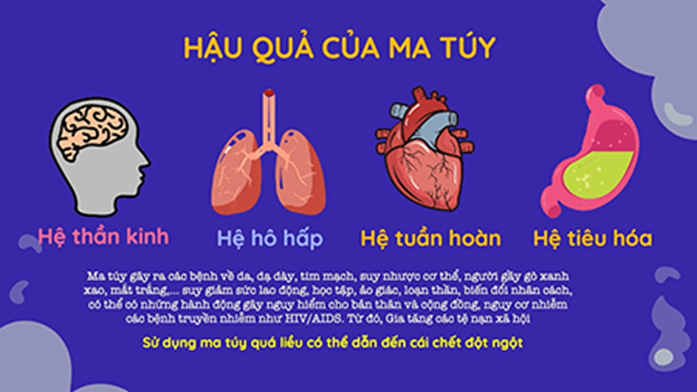Hãy nói Không với ma túy vì một cuộc sống an toàn, lành mạnh và hạnh phúc!