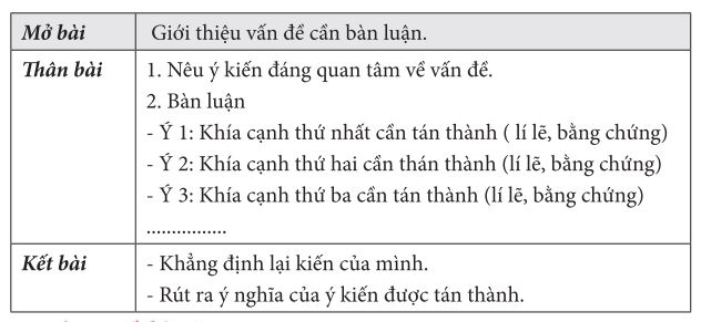 Mẫu lập dàn ý cho bài văn nghị luận về một vấn đề trong cuộc sống