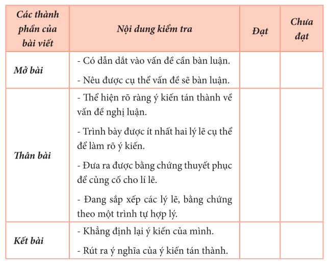 Bảng kiểm tra bài văn nghị luận về một vấn đề trong cuộc sống