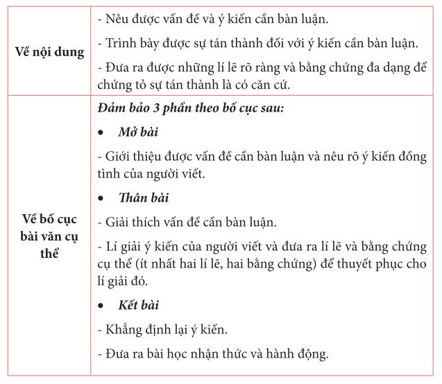 Yêu cầu đối với bài văn nghị luận về một vấn đề trong cuộc sống