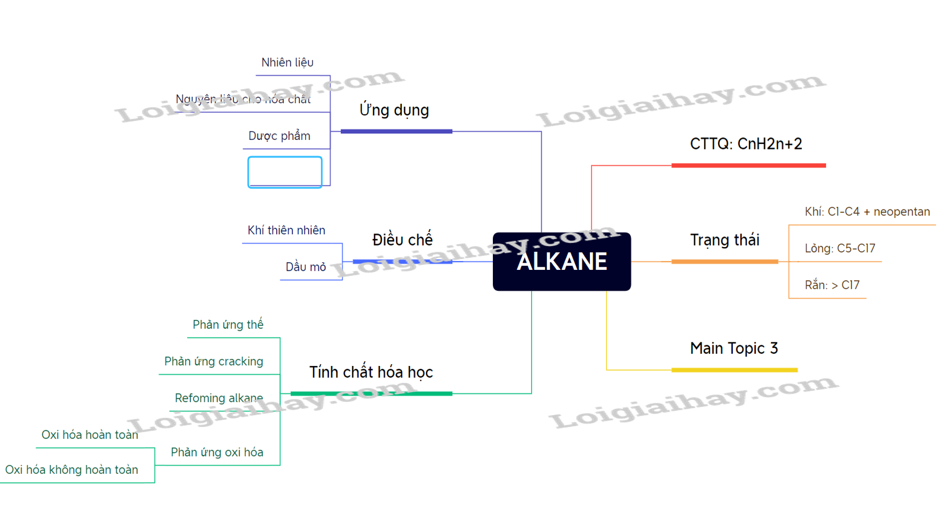 Lý thuyết Alkane - Hóa học 11 - Kết nối tri thức </>