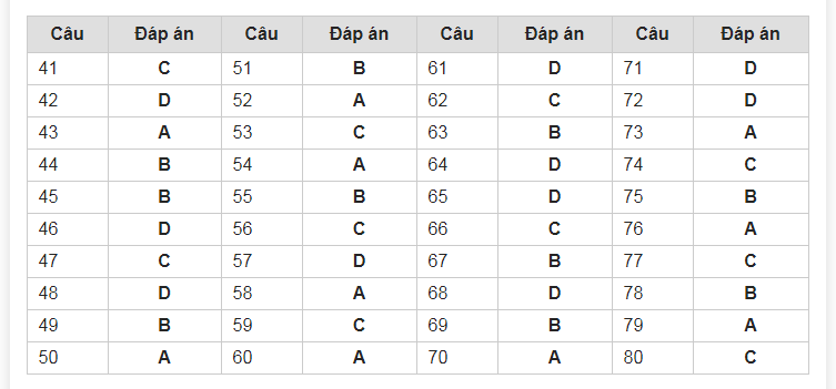 Đề thi thử THPT Quốc gia 2020 môn Địa có đáp án (Mã đề 313) - Hình ảnh 2